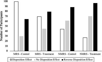When the disposition effect proves to be rational: Experimental evidence from professional traders